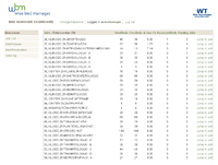 Bed Manager Dashboard