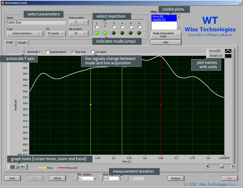 Multi-channel EMG measurement