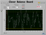 Graph of the measurement