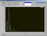 More windows analysis - Average frequency graph