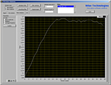 More windows analysis - RMS graph