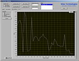 More windows analysis - Average frequency graph