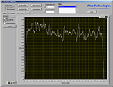 More windows analysis - Mean amplitude graph