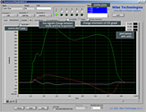 Step analysis measurement.