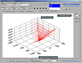 Step analysis 3D